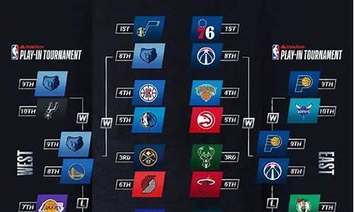 nba季后赛对阵关系2021_nba季后赛对阵形表