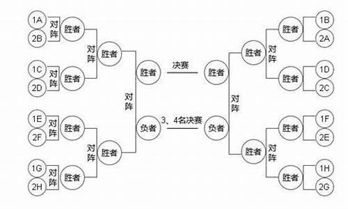 4个队篮球比赛编排_4个队篮球比赛编排图